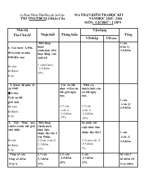 Đề kiểm tra học kì I năm học 2015-2016 môn lịch sử- lớp 9
